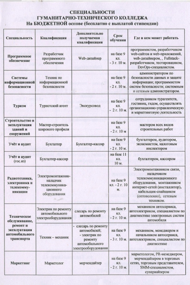 Приемная комиссия Гуманитарно-технического колледжа